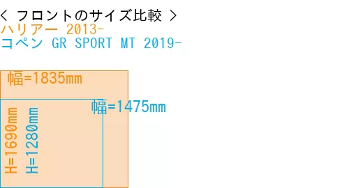 #ハリアー 2013- + コペン GR SPORT MT 2019-